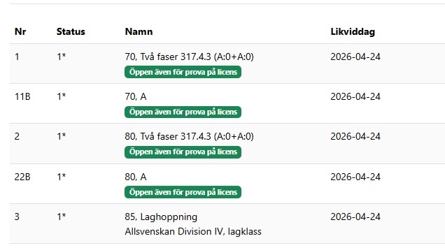 Tjoho!! Vår hopptävling blir av tack vara Roslagens Rid- och körklubb! Vi kommer att hålla till på deras anläggning Lovisedalsgård i Rö! Perfekt väder för tävlingar med 15 grader! Anmäl dig nu och välkommen till Wenngarns Ryttarförening
P.S Fina hederspriser och sponsorer i klasserna! Ingen efteranmälningsavgift!
https://tdb.ridsport.se/meetings/82521
